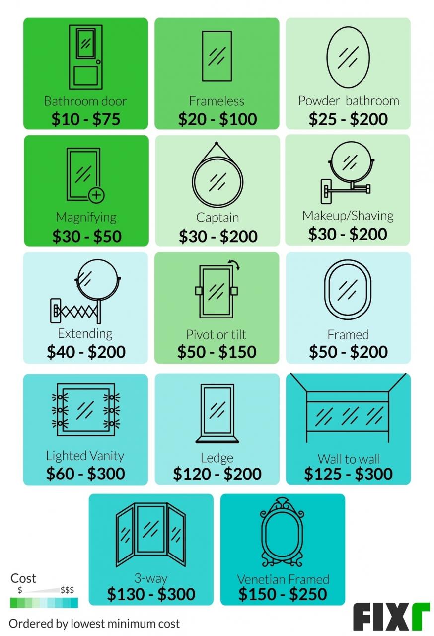 Price Of Bathroom Mirror
