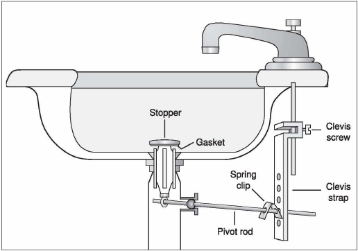 Bathroom Sink Drain Plug Removal