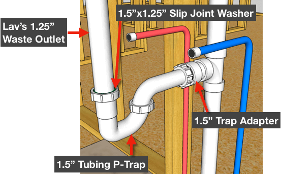 Bathroom Vanity P Trap Size