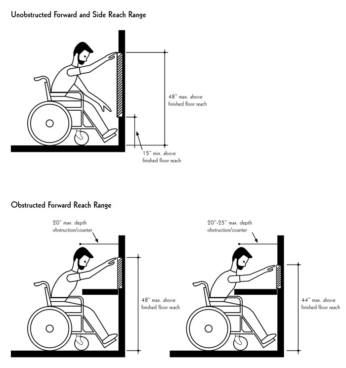 ADA Compliant Bathroom Vanity Height