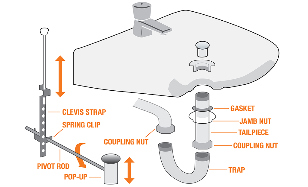 Bathroom Sink Drain Hardware