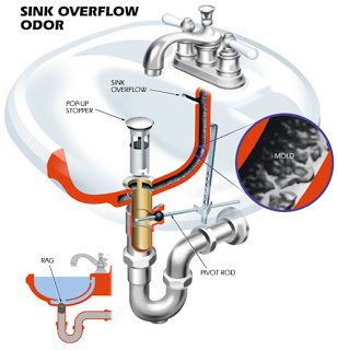 Bathroom Sink Drain Odor