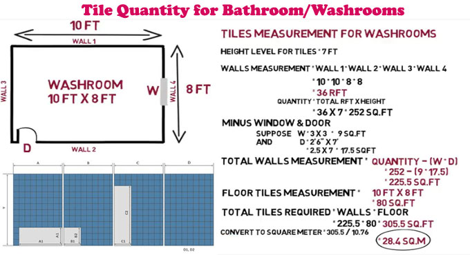 Bathroom Tile Calculator Wall
