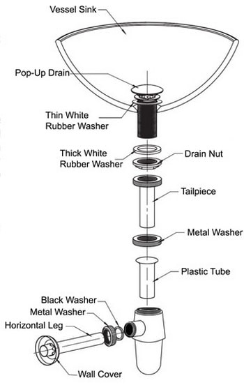 Bathroom Sink Tailpiece Leak