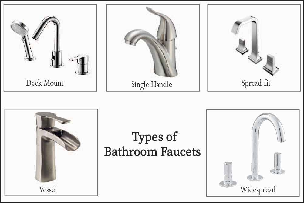 Bathroom Faucet Mounting Types