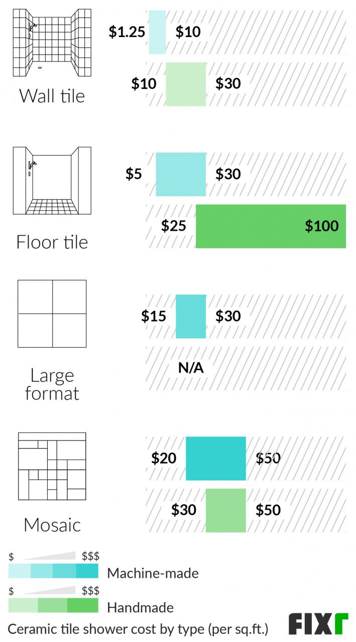 Bathroom Tile Cost Calculator