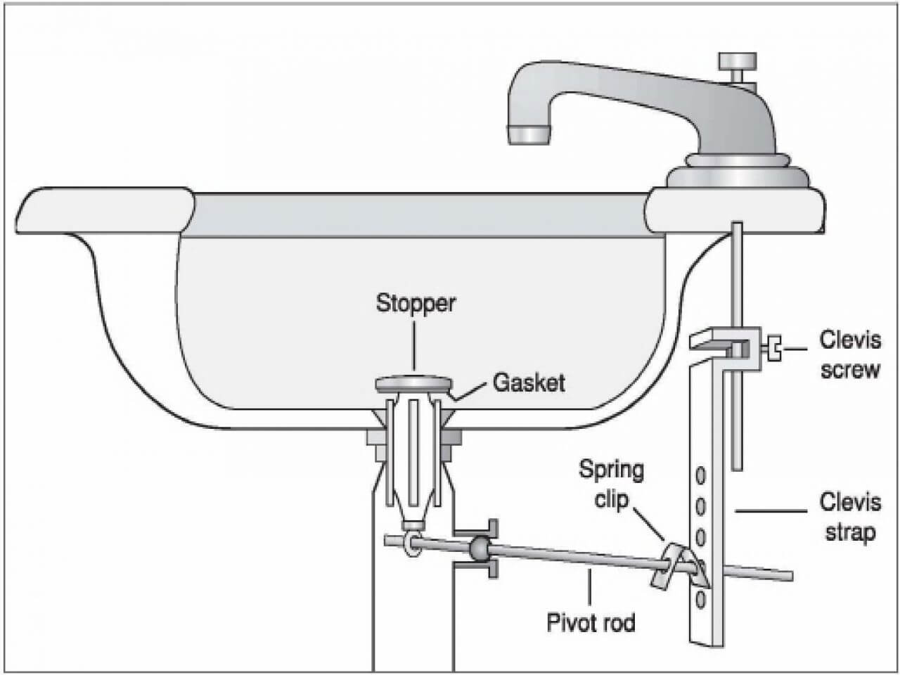 Bathroom Sink Plug Replacement