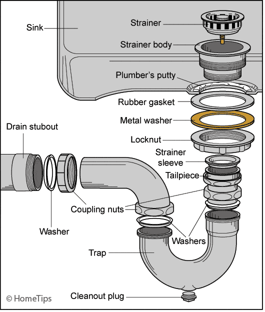 Bathroom Sink Trap Leaking