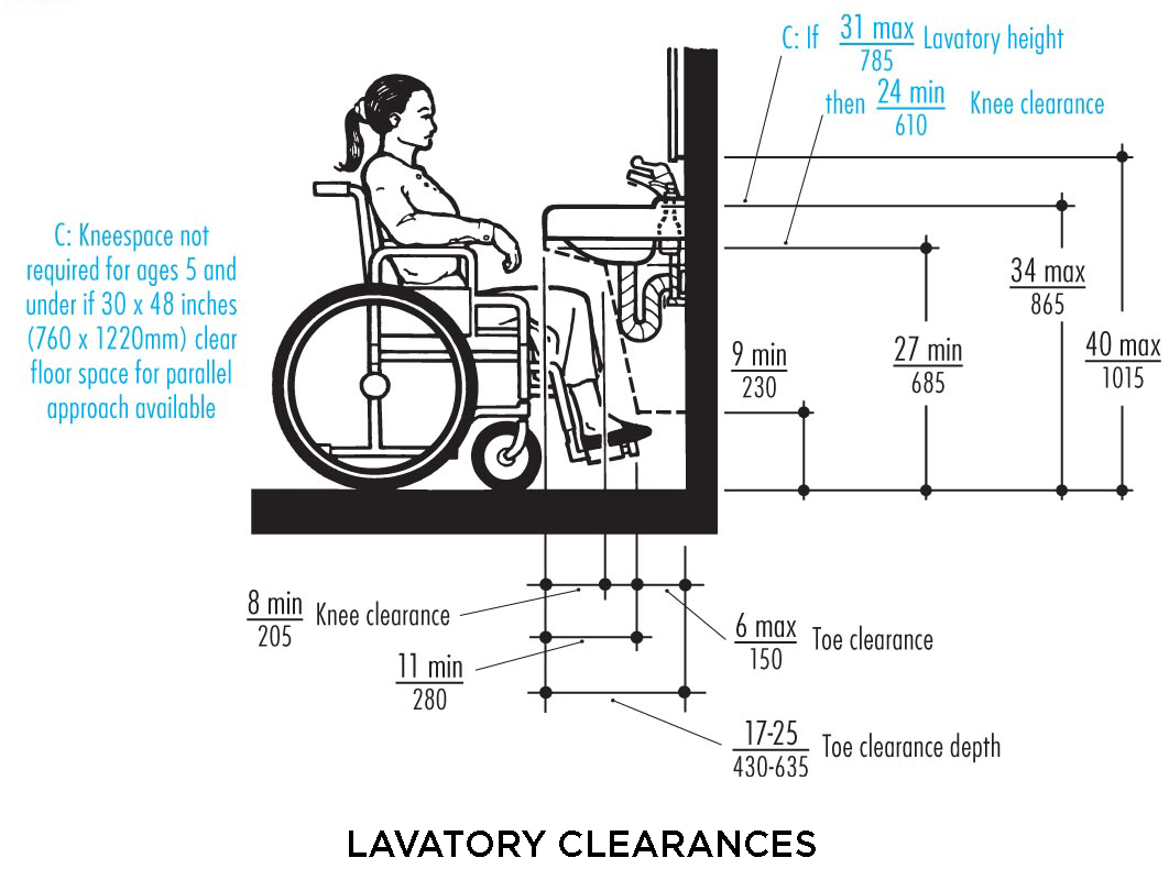 Handicap Bathroom Sink Height