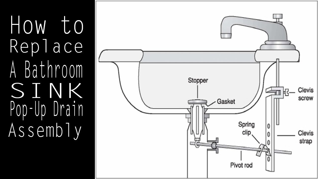 Bathroom Sink Pop Up Stopper Replacement