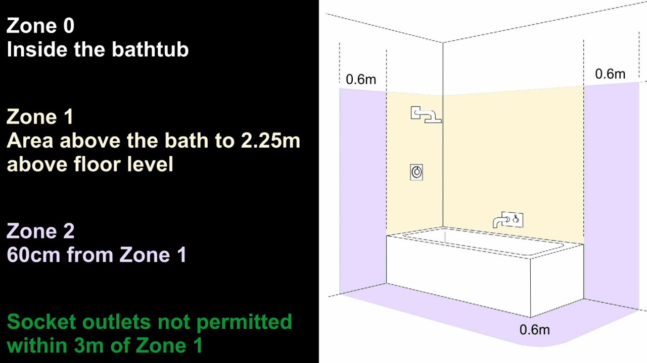 Bathroom Light Switch Regulations 17th Edition
