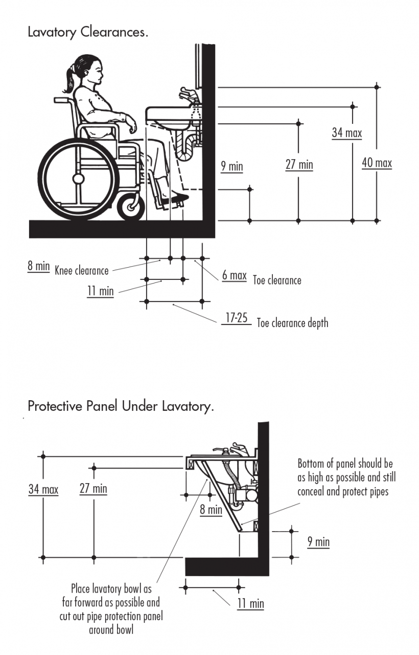 ADA Bathroom Vanity Dimensions