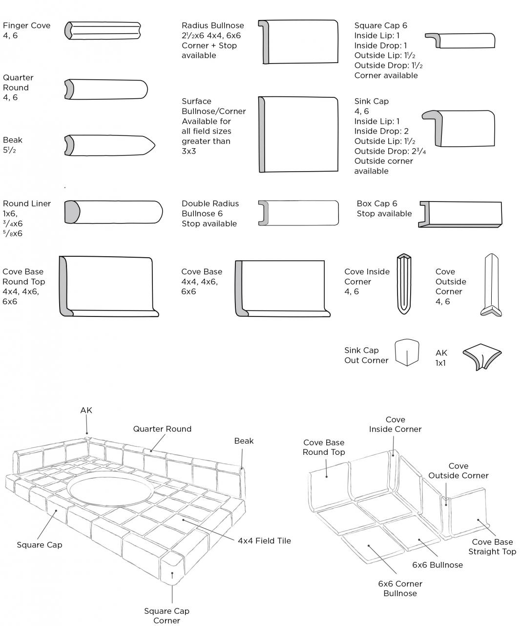 Bathroom Tile Trim Pieces