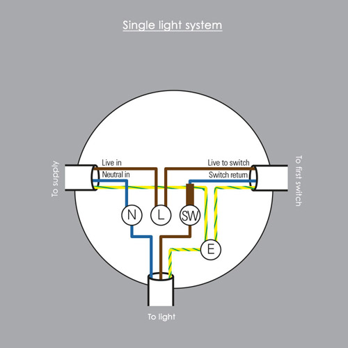 Bathroom Light Fitting Instructions