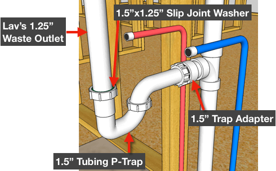 Drain Pipe For Bathroom Sink