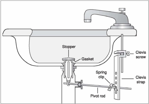 Unclog Bathroom Sink Drain Hair