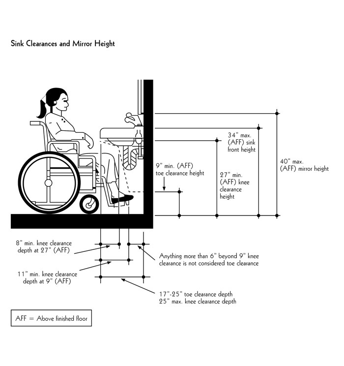 Ada Bathroom Mirror Requirements