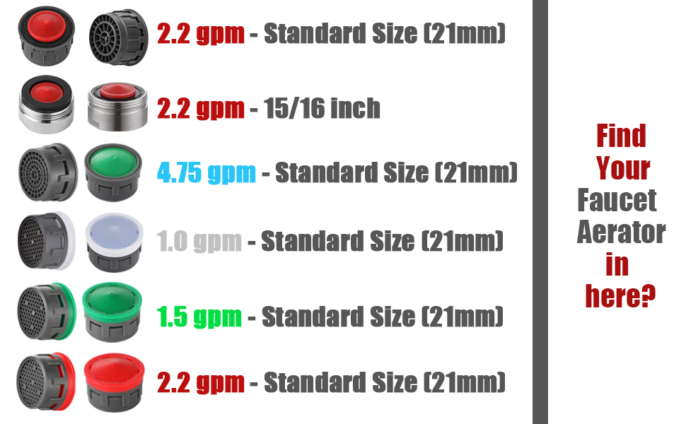 Bathroom Faucet Aerator Sizes